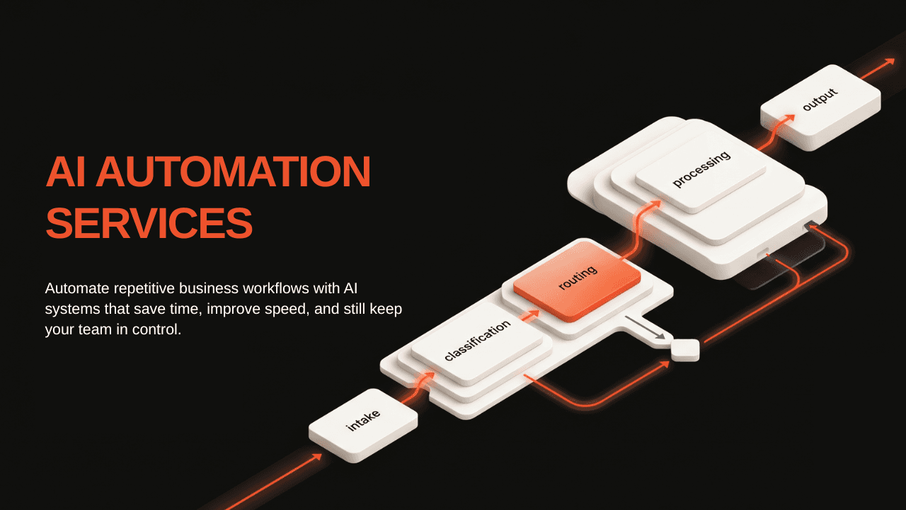 AI Automation Services hero image